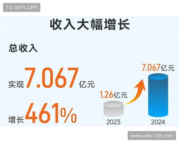 数据产品化进程加速,创造新的收入增长点 数据产品化进程加速,创造新的收入增长点