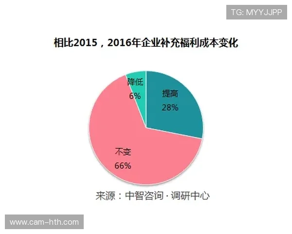 职工健身与企业健康管理结合，工间操制度降低职业病发生率